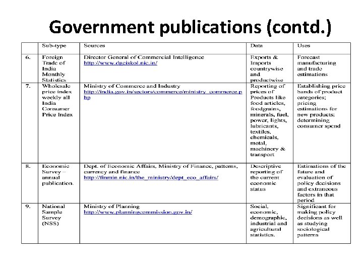 Government publications (contd. ) 