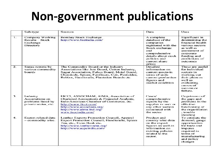 Non-government publications 