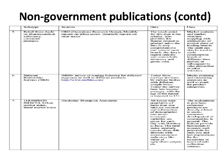 Non-government publications (contd) 