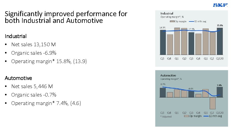 Significantly improved performance for both Industrial and Automotive Industrial • Net sales 13, 150
