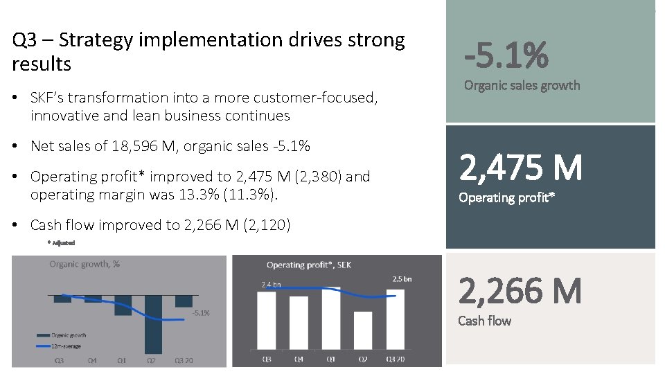 Q 3 – Strategy implementation drives strong results • SKF’s transformation into a more