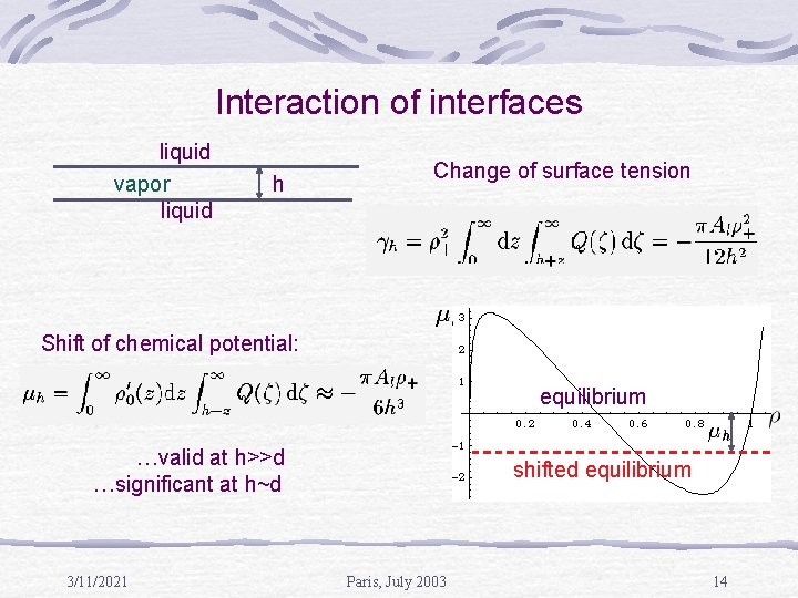 Interaction of interfaces liquid vapor liquid h Change of surface tension Shift of chemical