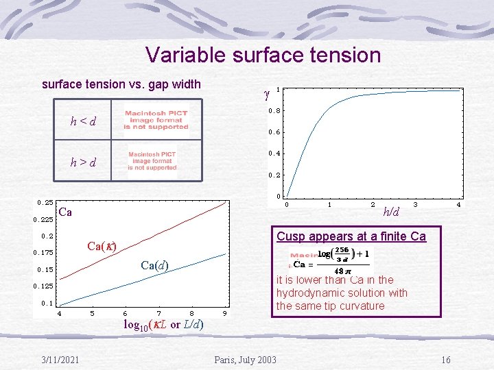Variable surface tension vs. gap width h<d h>d Ca h/d Cusp appears at a