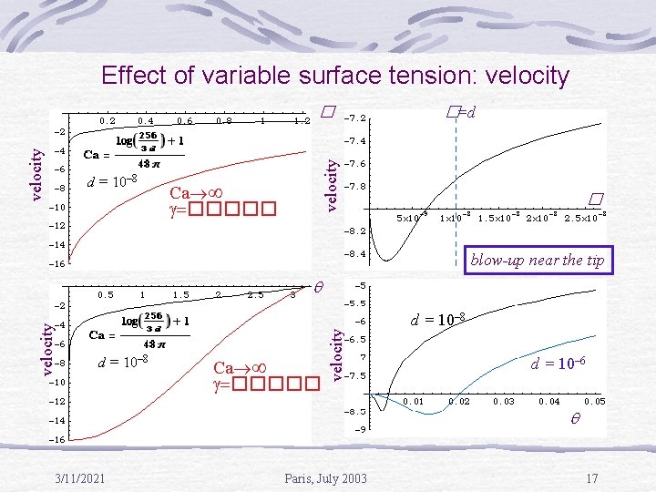 Effect of variable surface tension: velocity d = 10– 8 �=d velocity � Ca