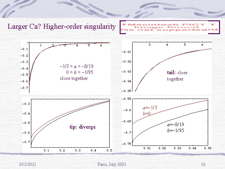 Larger Ca? Higher-order singularity – 1/3 > a > – 8/19 0 > b