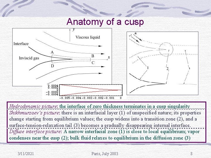 Anatomy of a cusp Hydrodynamic picture: the interface of zero thickness terminates in a