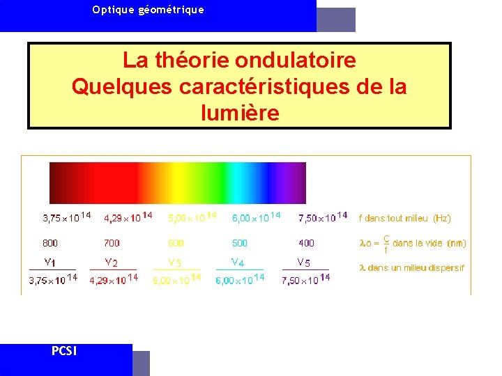 Optique géométrique La théorie ondulatoire Quelques caractéristiques de la lumière PCSI 