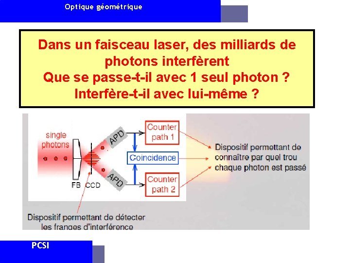 Optique géométrique Dans un faisceau laser, des milliards de photons interfèrent Que se passe-t-il
