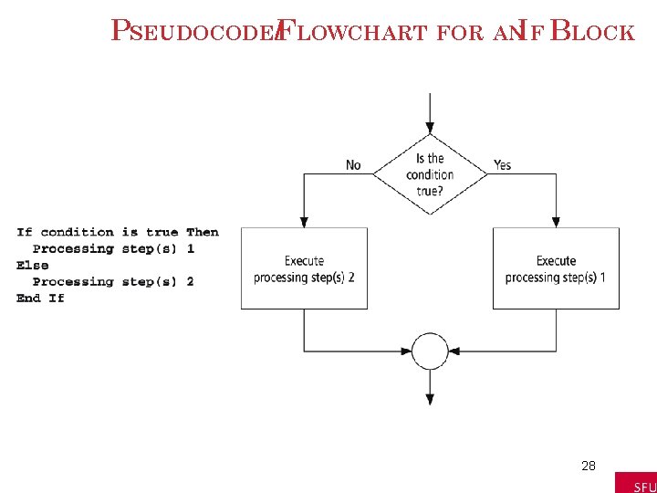 PSEUDOCODE/FLOWCHART FOR ANIF BLOCK 28 PSEUDOCODE/FLOWCHART FOR ANIF BLOCK 28