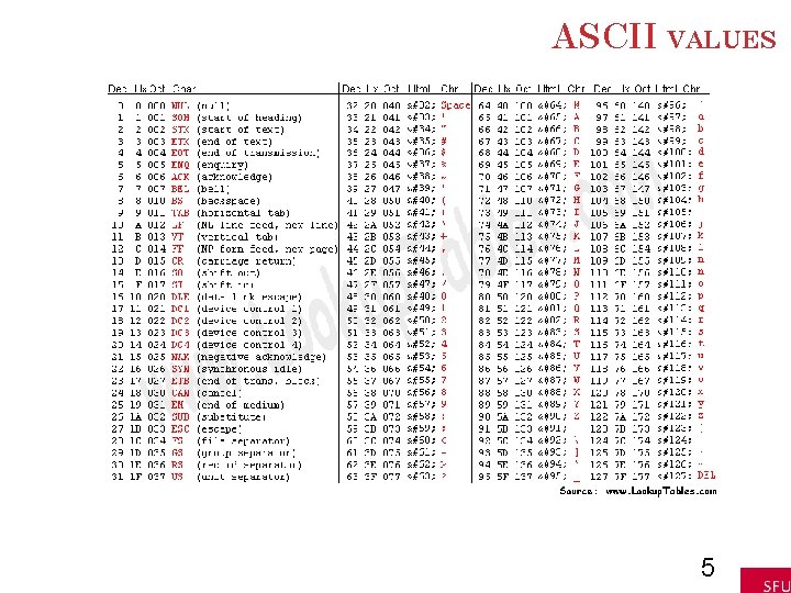 ASCII VALUES 5 ASCII VALUES 5