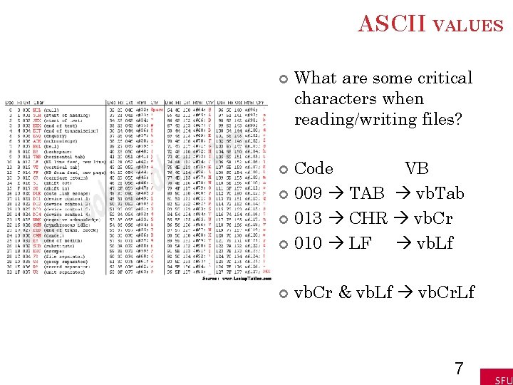 ASCII VALUES What are some critical characters when reading/writing files? Code VB 009 TAB ASCII VALUES What are some critical characters when reading/writing files? Code VB 009 TAB