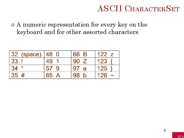 ASCII CHARACTERSET A numeric representation for every key on the keyboard and for other ASCII CHARACTERSET A numeric representation for every key on the keyboard and for other