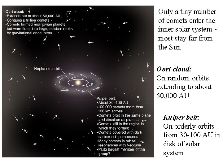 Only a tiny number of comets enter the inner solar system most stay far