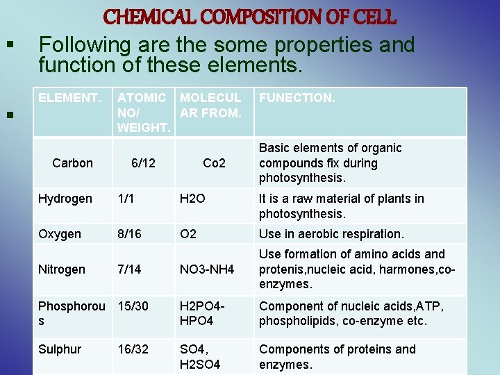 CHEMICAL COMPOSITION OF CELL § § Following are the some properties and function of