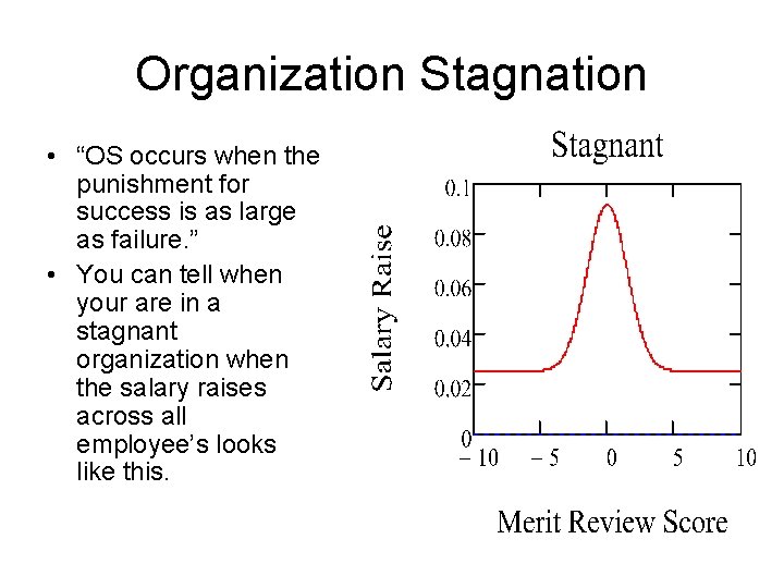 Organization Stagnation • “OS occurs when the punishment for success is as large as