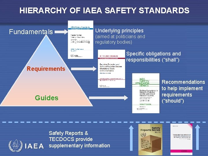 HIERARCHY OF IAEA SAFETY STANDARDS Fundamentals Underlying principles (aimed at politicians and regulatory bodies)