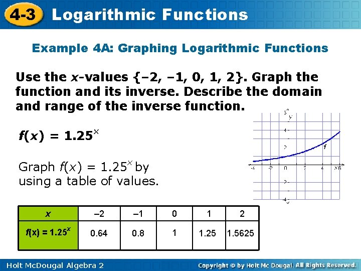 4 -3 Logarithmic Functions Example 4 A: Graphing Logarithmic Functions Use the x-values {–