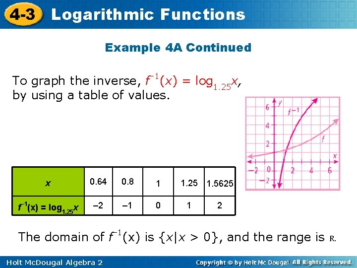 4 -3 Logarithmic Functions Example 4 A Continued To graph the inverse, f– 1(x)