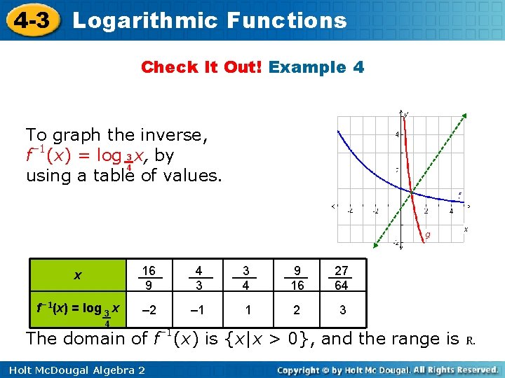 4 -3 Logarithmic Functions Check It Out! Example 4 To graph the inverse, f–