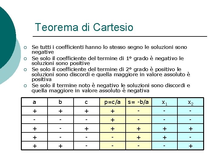 Teorema di Cartesio ¡ ¡ Se tutti i coefficienti hanno lo stesso segno le