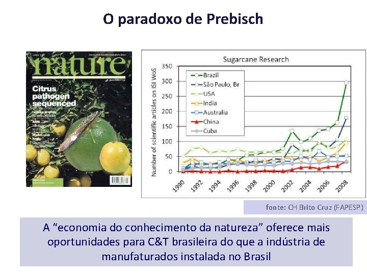 O paradoxo de Prebisch fonte: CH Brito Cruz (FAPESP) A “economia do conhecimento da