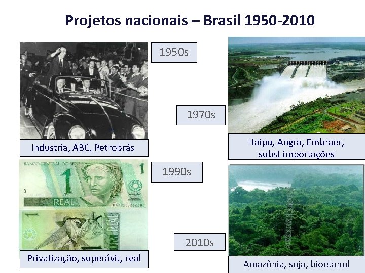 Projetos nacionais – Brasil 1950 -2010 1950 s 1970 s Itaipu, Angra, Embraer, subst