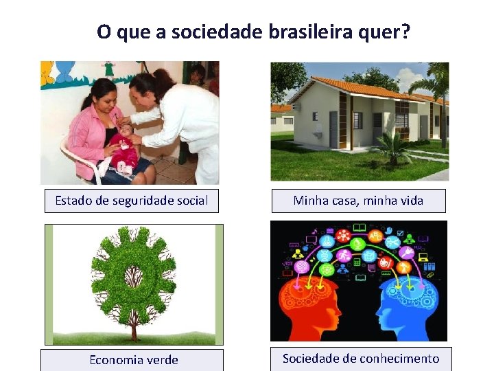 O que a sociedade brasileira quer? Estado de seguridade social Minha casa, minha vida