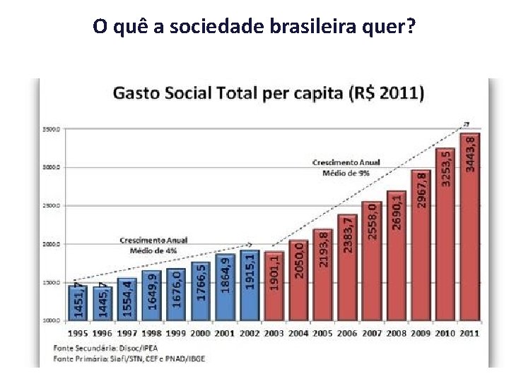 O quê a sociedade brasileira quer? 4 