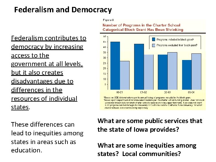 Federalism and Democracy Federalism contributes to democracy by increasing access to the government at Federalism and Democracy Federalism contributes to democracy by increasing access to the government at