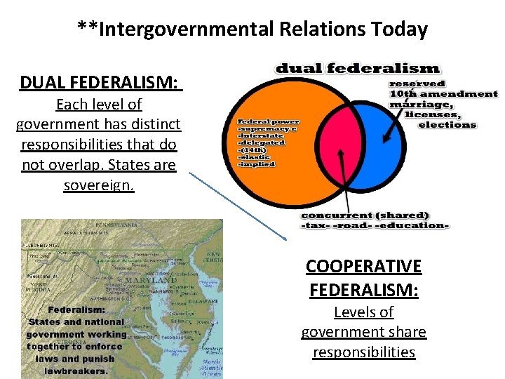 **Intergovernmental Relations Today DUAL FEDERALISM: Each level of government has distinct responsibilities that do **Intergovernmental Relations Today DUAL FEDERALISM: Each level of government has distinct responsibilities that do