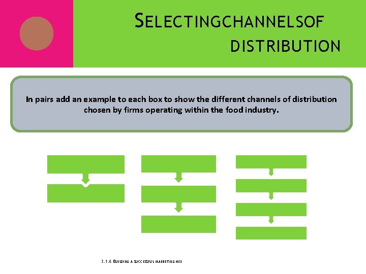 S ELECTINGCHANNELSOF DISTRIBUTION In pairs add an example to each box to show the