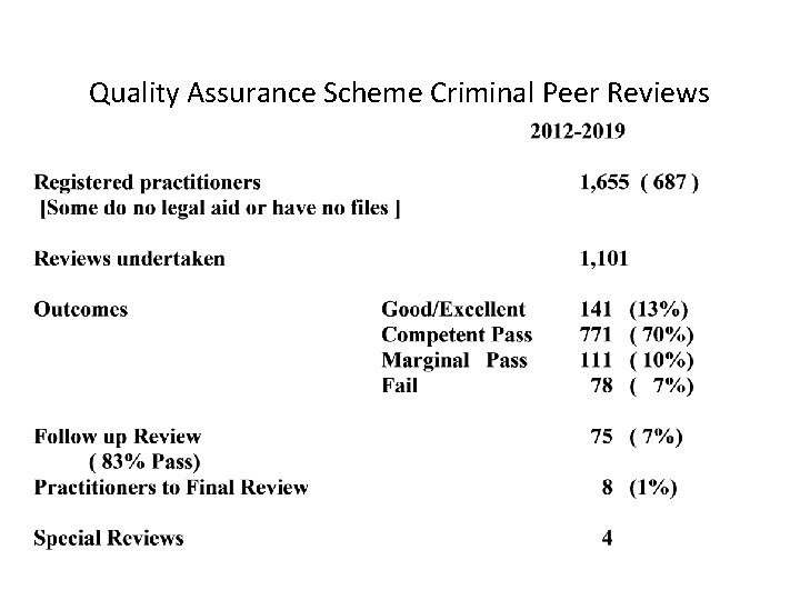 Quality Assurance Scheme Criminal Peer Reviews Quality Assurance Scheme Criminal Peer Reviews