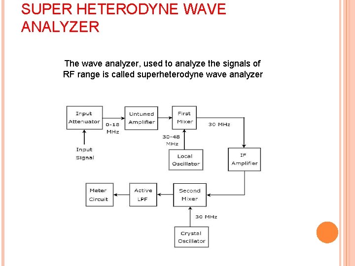 SUPER HETERODYNE WAVE ANALYZER The wave analyzer, used to analyze the signals of RF