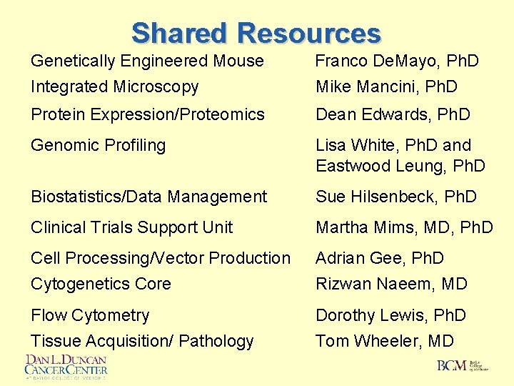 Shared Resources Genetically Engineered Mouse Integrated Microscopy Franco De. Mayo, Ph. D Mike Mancini,