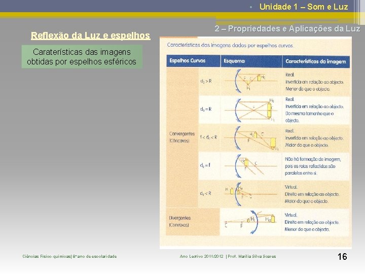  • Unidade 1 – Som e Luz Reflexão da Luz e espelhos 2