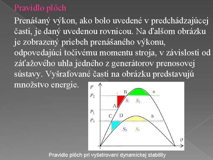 Pravidlo plôch Prenášaný výkon, ako bolo uvedené v predchádzajúcej časti, je daný uvedenou rovnicou.