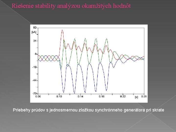 Riešenie stability analýzou okamžitých hodnôt Priebehy prúdov s jednosmernou zložkou synchrónneho generátora pri skrate