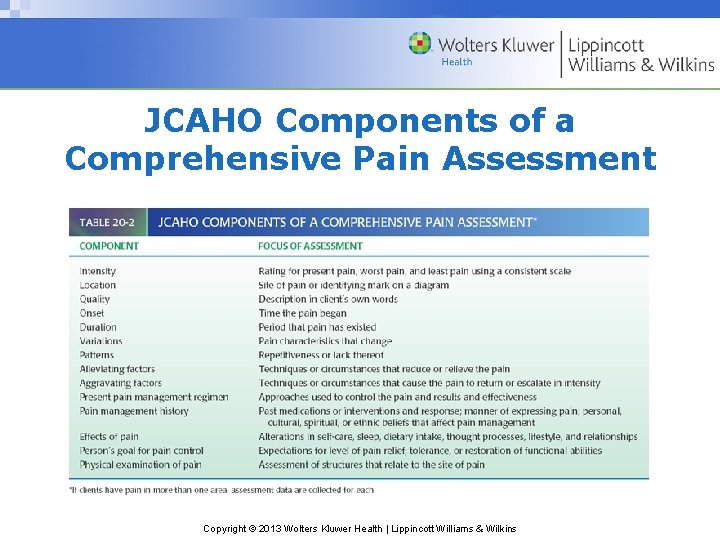 JCAHO Components of a Comprehensive Pain Assessment Copyright © 2013 Wolters Kluwer Health |