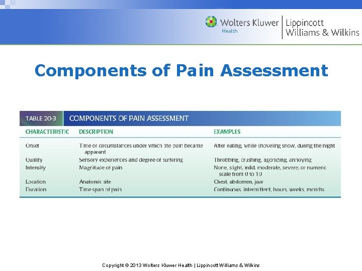Components of Pain Assessment Copyright © 2013 Wolters Kluwer Health | Lippincott Williams &