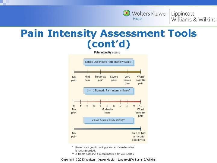 Pain Intensity Assessment Tools (cont’d) Copyright © 2013 Wolters Kluwer Health | Lippincott Williams