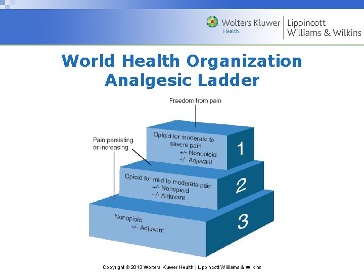 World Health Organization Analgesic Ladder Copyright © 2013 Wolters Kluwer Health | Lippincott Williams