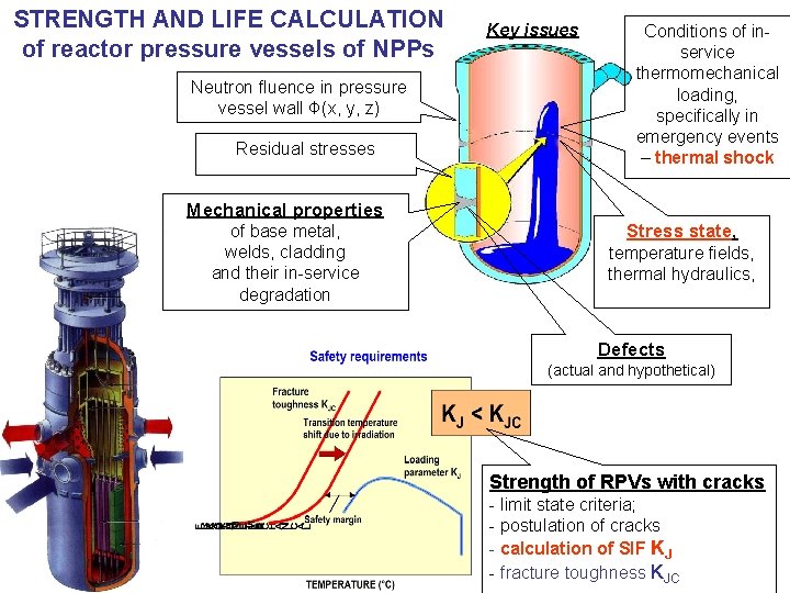 STRENGTH AND LIFE CALCULATION of reactor pressure vessels of NPPs Neutron fluence in pressure