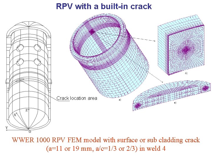 RPV with a built-in crack Crack location area WWER 1000 RPV FEM model with