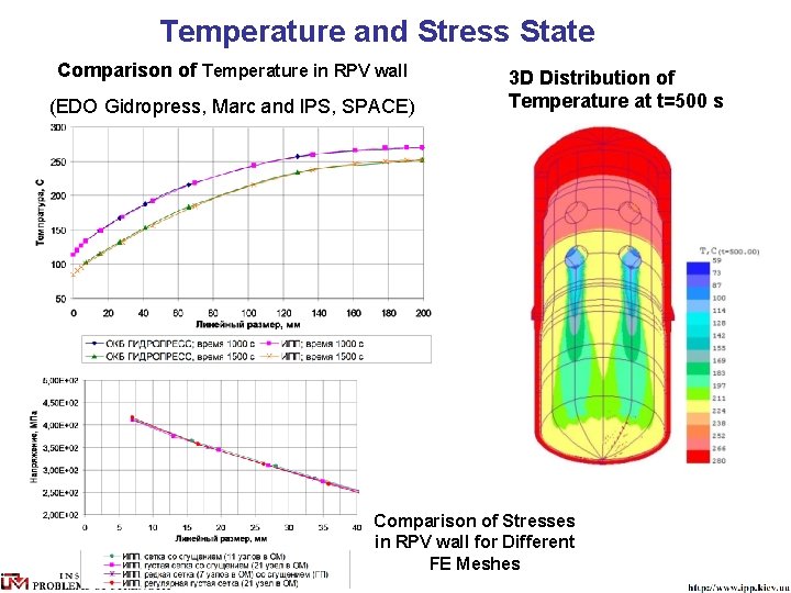 Temperature and Stress State Comparison of Temperature in RPV wall (EDO Gidropress, Marc and