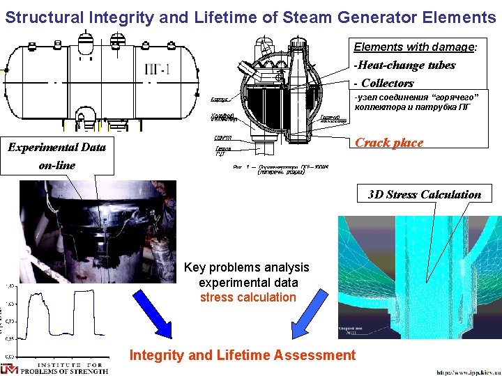 Structural Integrity and Lifetime of Steam Generator Elements with damage: -Heat-change tubes - Collectors