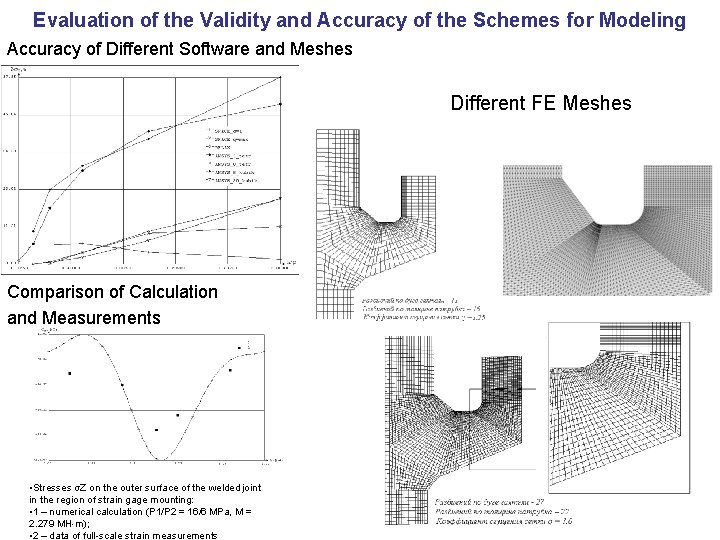 Evaluation of the Validity and Accuracy of the Schemes for Modeling Accuracy of Different