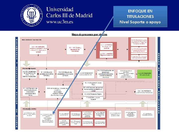 Enfoque en Titulaciones. Los ENFOQUE Recursos bibliográficos. TITULACIONES y de. EN Nivel Soporte o