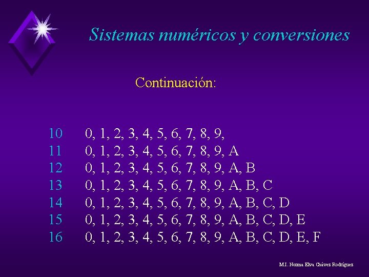 Sistemas numéricos y conversiones Continuación: 10 11 12 13 14 15 16 0, 1, Sistemas numéricos y conversiones Continuación: 10 11 12 13 14 15 16 0, 1,
