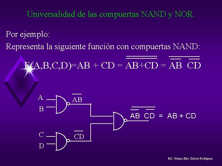 Universalidad de las compuertas NAND y NOR. Por ejemplo: Representa la siguiente función compuertas Universalidad de las compuertas NAND y NOR. Por ejemplo: Representa la siguiente función compuertas