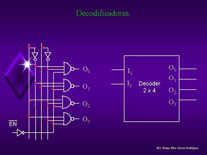 Decodificadores. O 0 I 1 O 1 I 2 O 2 EN Decoder 2 Decodificadores. O 0 I 1 O 1 I 2 O 2 EN Decoder 2